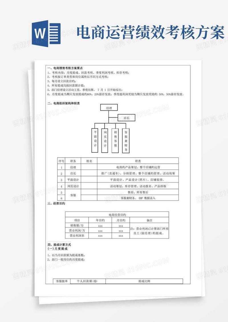 电商绩效考核方案