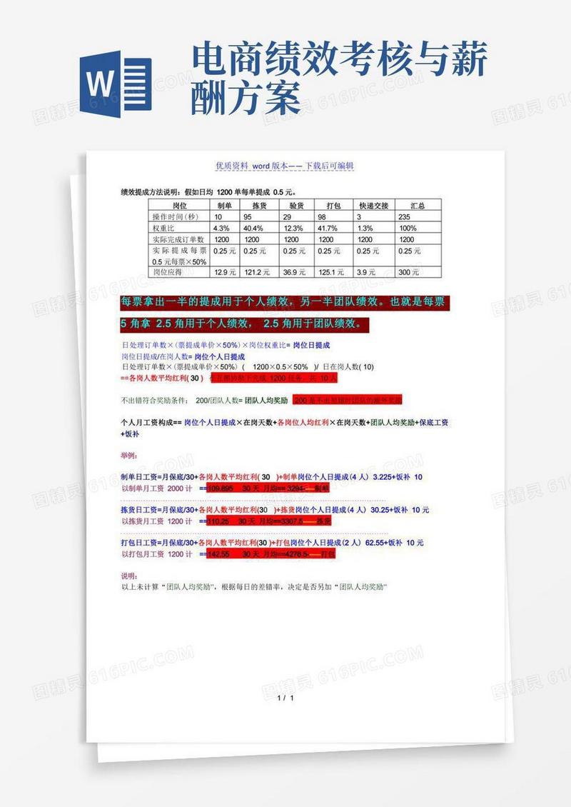 电商仓库绩效考核与提成工资方案,仓库计件工资多劳多得