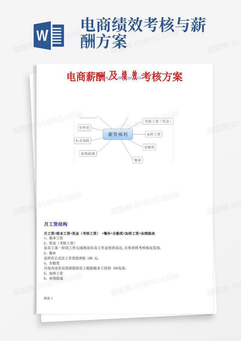 电商薪酬及绩效考核方案
