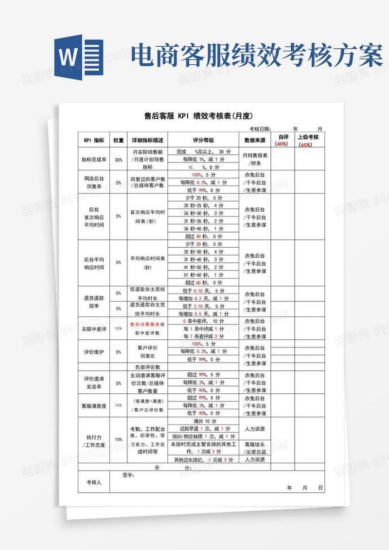电商公司售后客服KPI绩效考核表