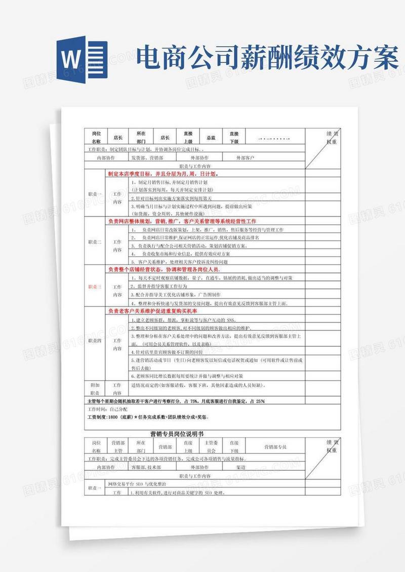 电商各岗位KPI绩效考核表及工作职责