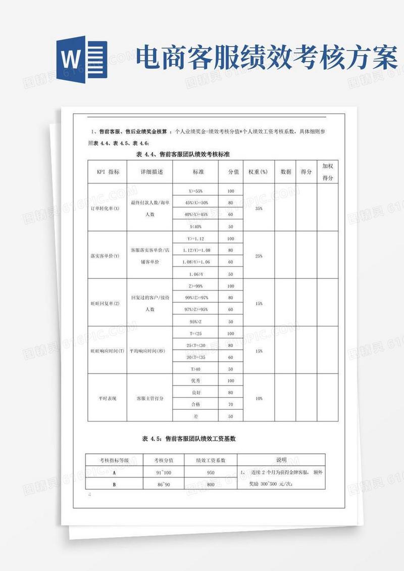 电商客服考核标准
