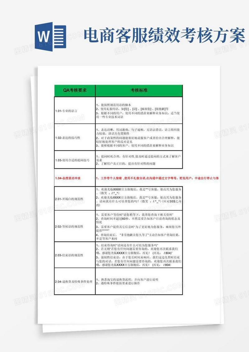 电商售后客服绩效考核标准