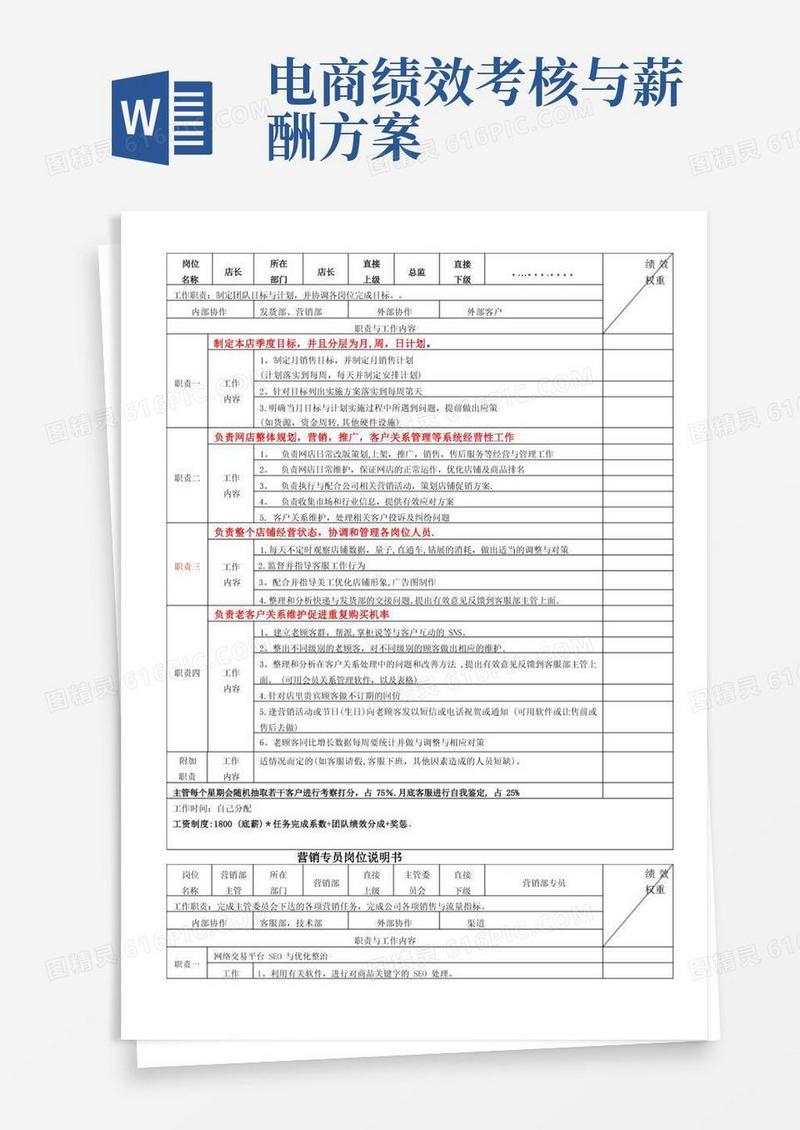 电商各岗位KPI绩效考核表及工作职责
