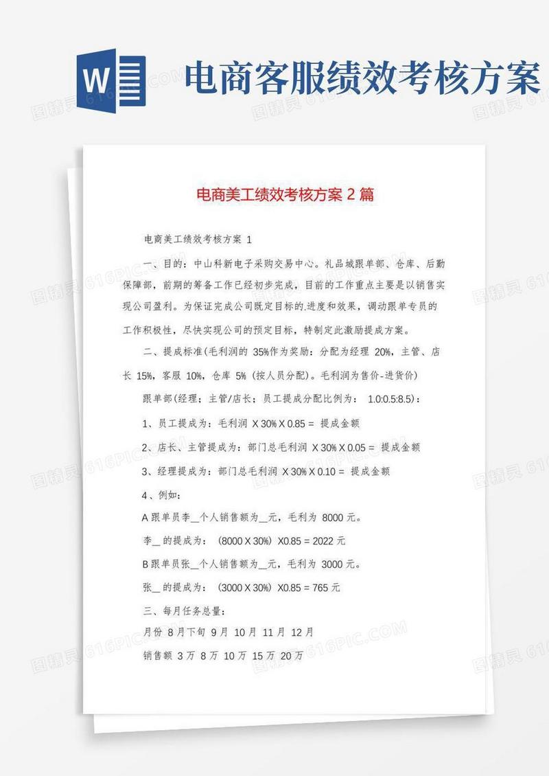 电商美工绩效考核方案2篇