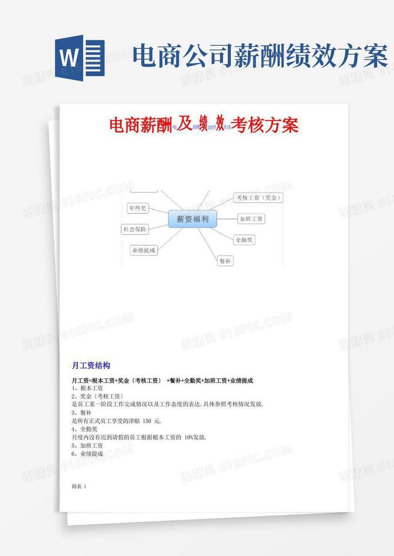电商薪酬及绩效考核方案