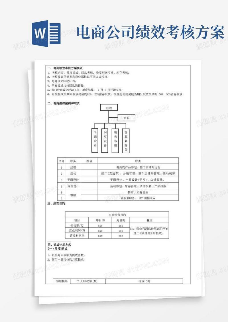 电商绩效考核方案