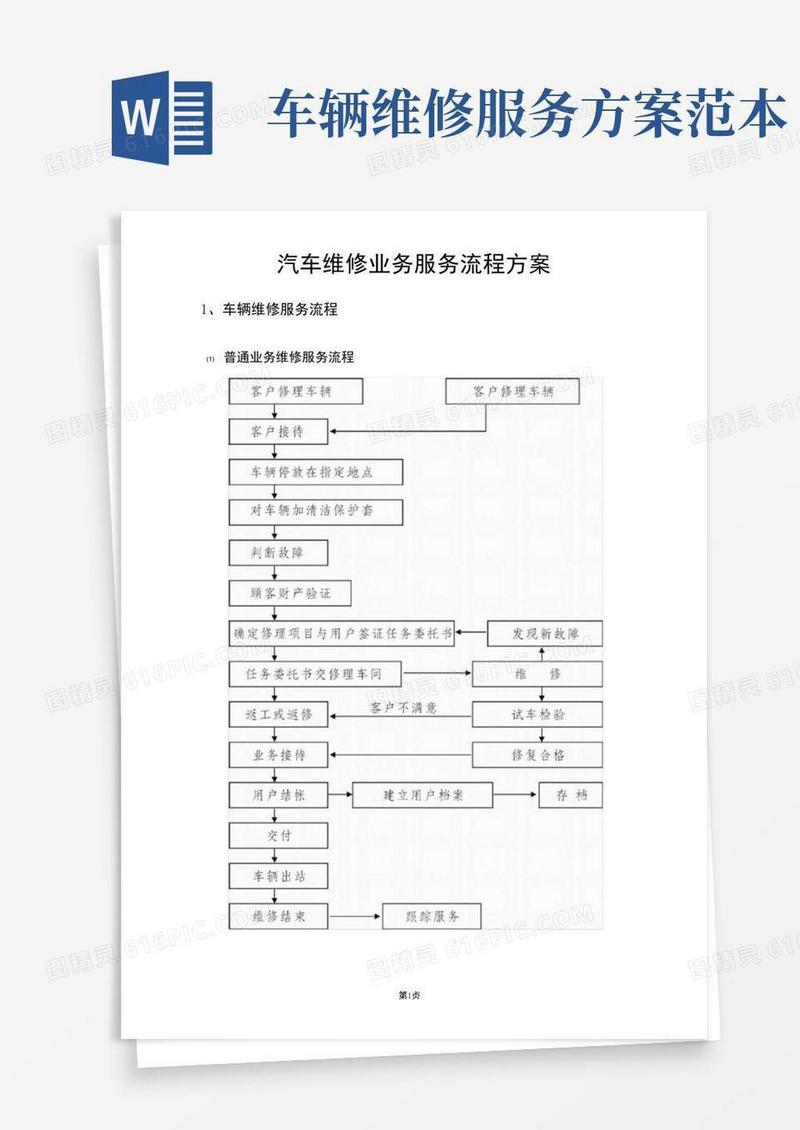 汽车维修业务服务流程方案