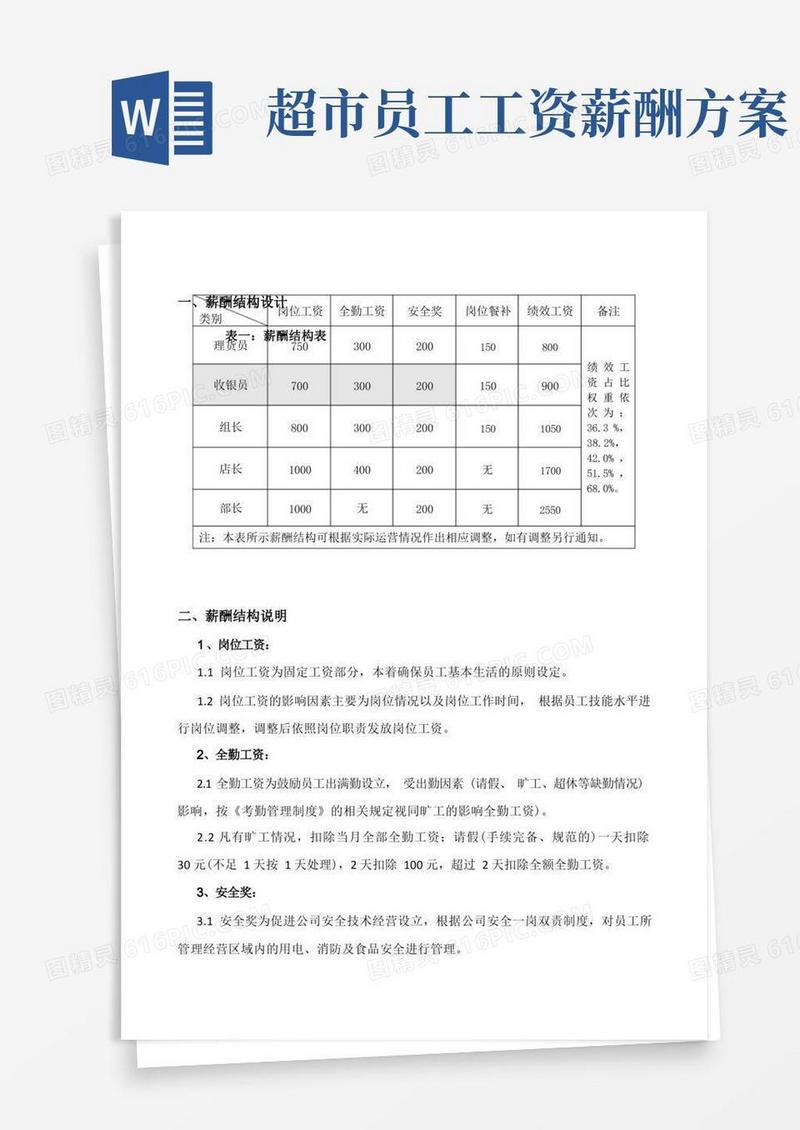 超市门店薪酬结构方案改