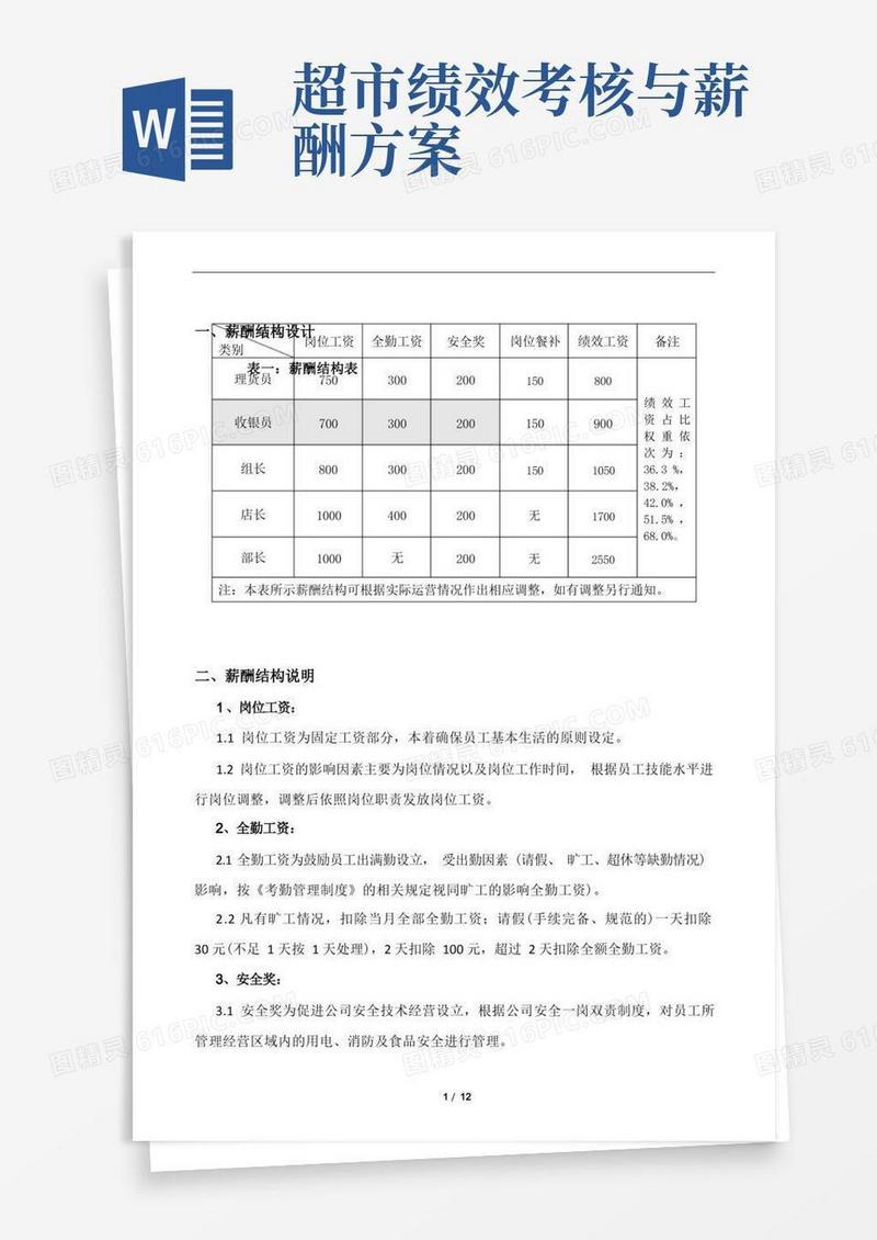 超市门店薪酬结构方案及配套制度