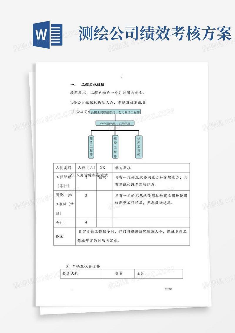 测绘项目绩效考核及方案