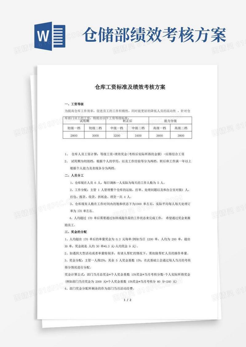 电商仓库工资、绩效考核、奖金方案