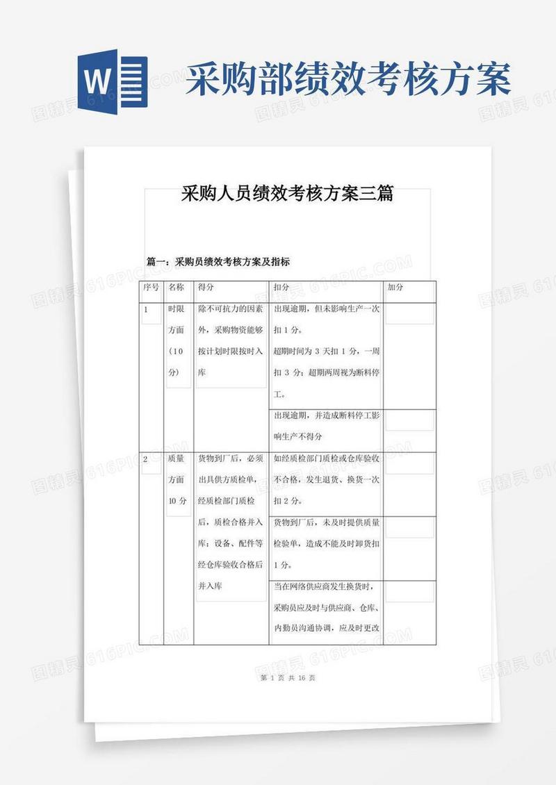 采购人员绩效考核方案三篇