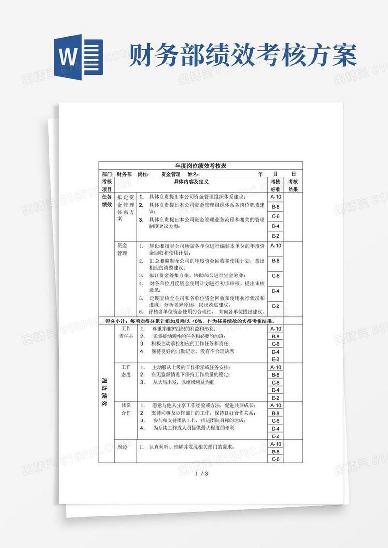 财务部资金管理绩效考核指标