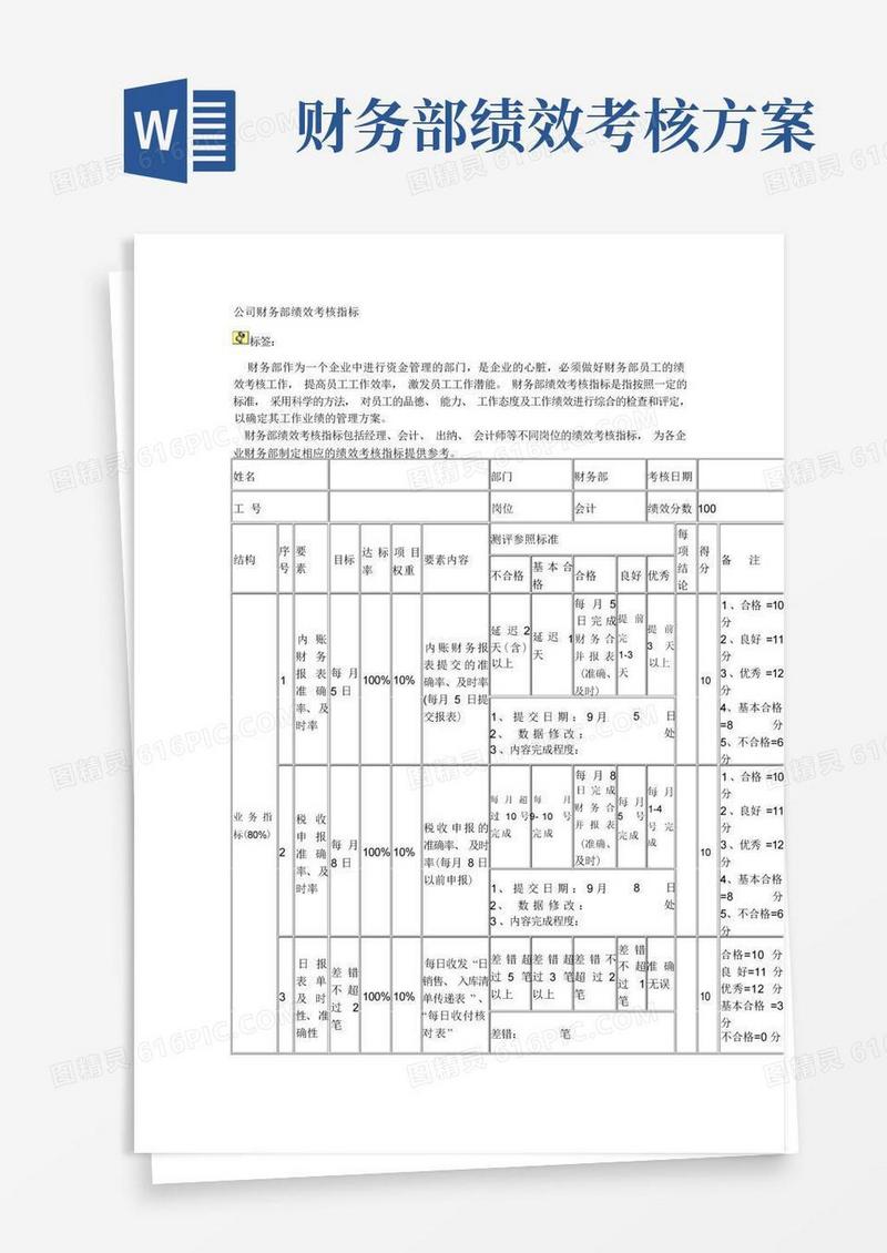 公司财务部绩效考核指标与KPI