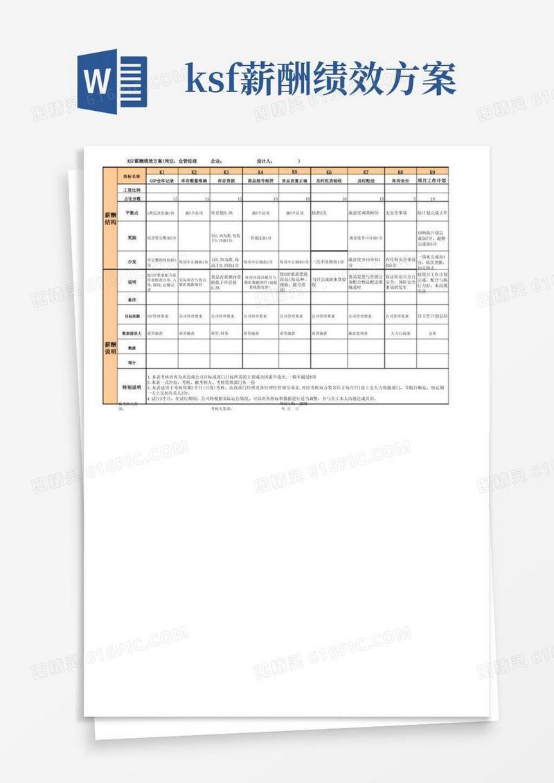 医药公司仓管经理KSF绩效考核指标附表