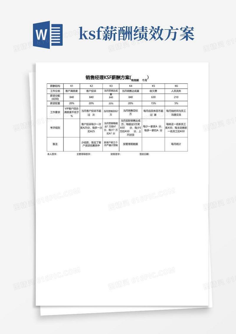 销售经理KSF薪酬绩效体系