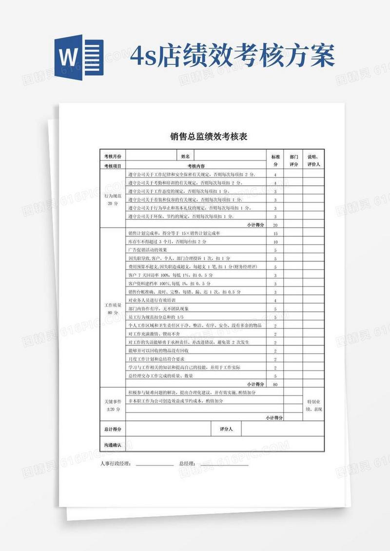 奥迪汽车4S店销售顾问业绩及工资考核方案