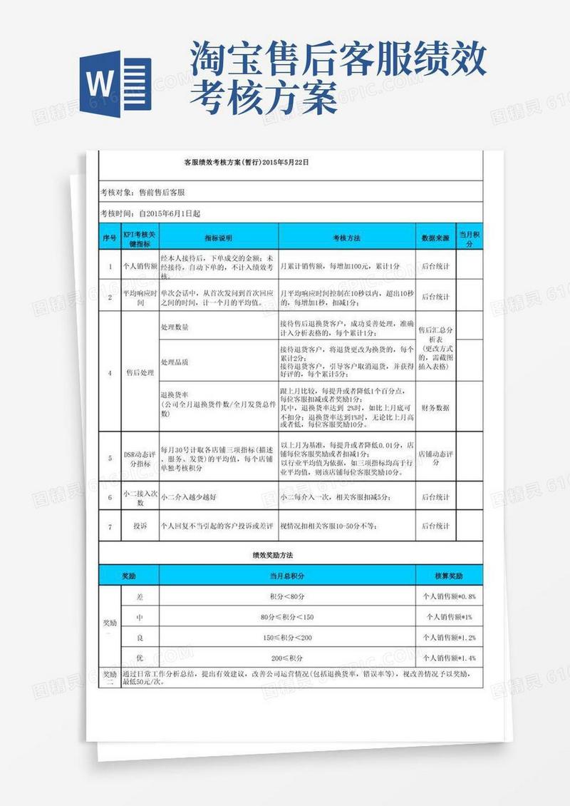 淘宝客服绩效考核(售前售后)