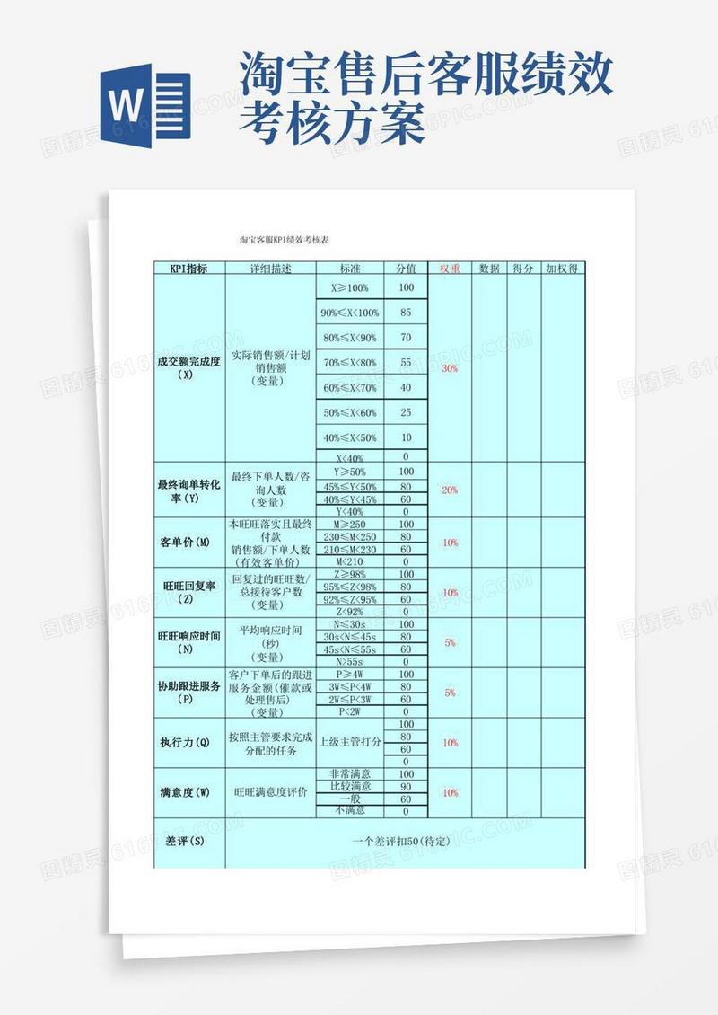 淘宝客服员工KPI绩效考核表