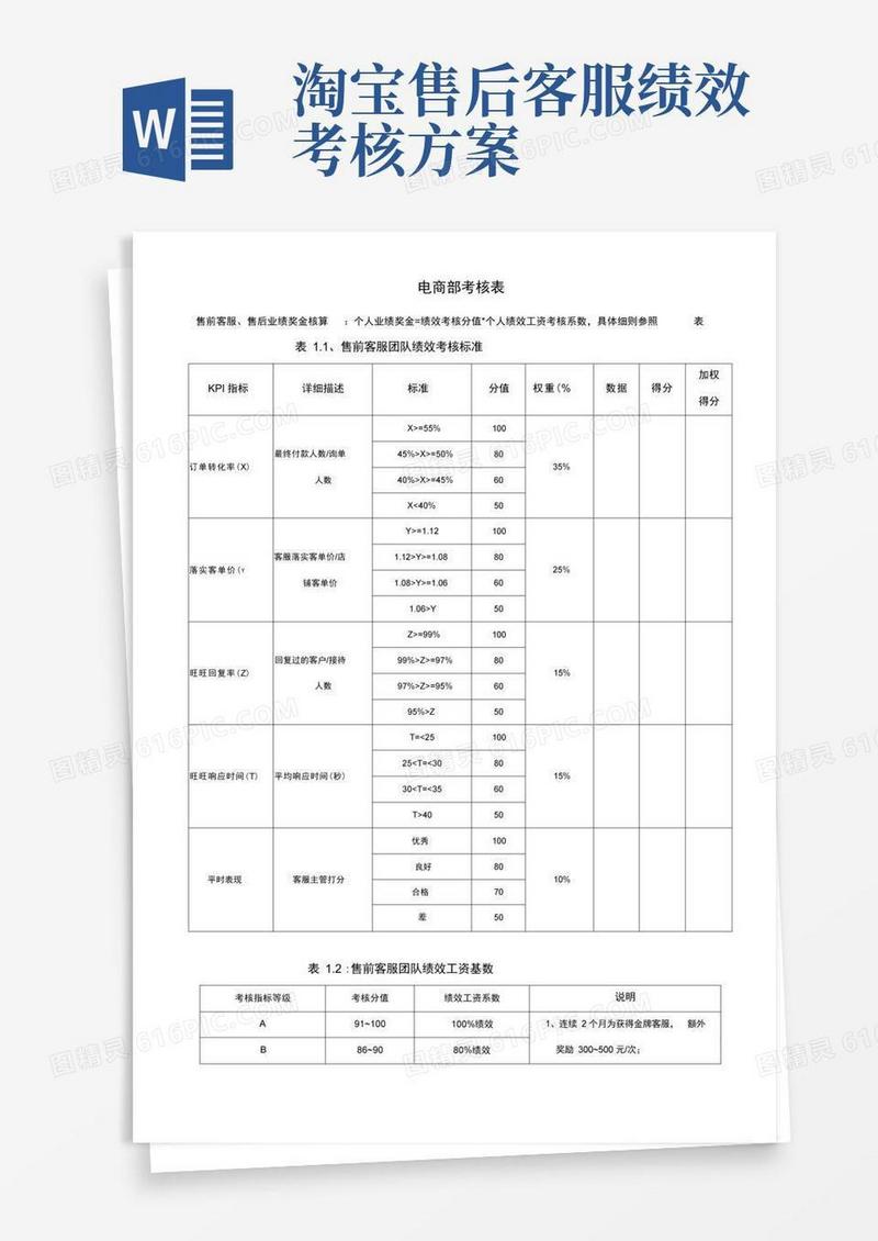 (完整版)淘宝天猫电商客服考核标准