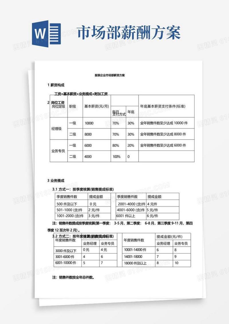 服装企业市场部薪资方案(1)