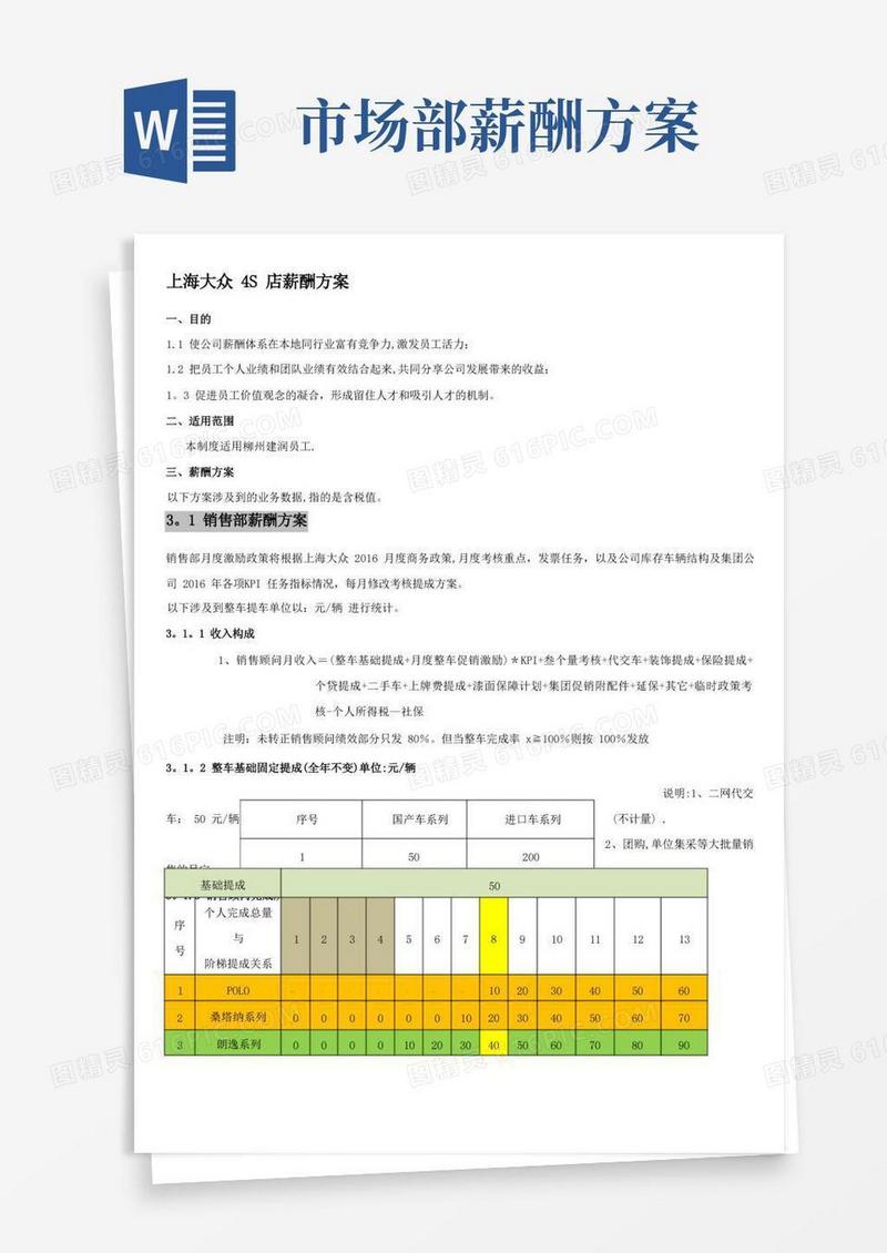 汽车4S店-薪酬方案(上海大众)