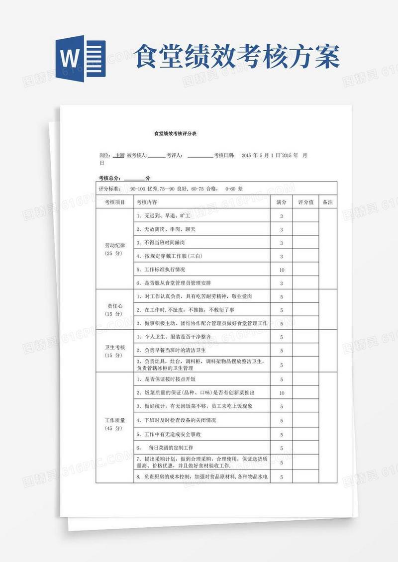 食堂员工绩效考核表