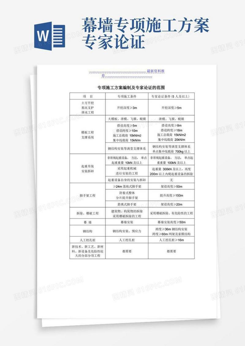 专项施工方案编制及专家论证的范围(一建市政)