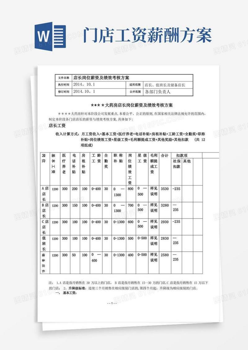药店店长岗位薪资及绩效考核方案