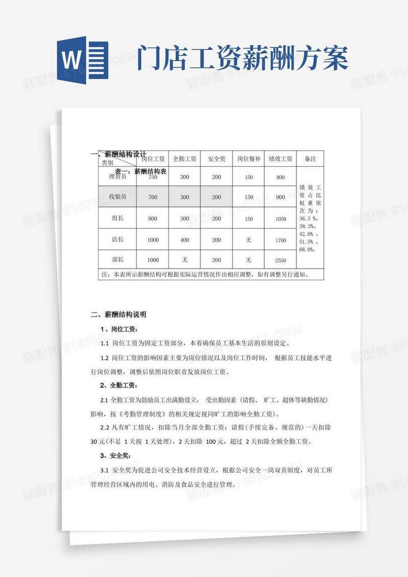 超市门店薪酬结构方案改
