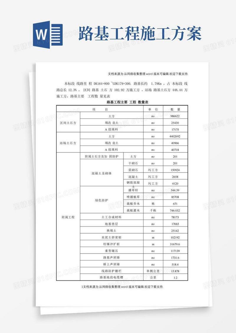 路基工程施工组织设计(完整版)
