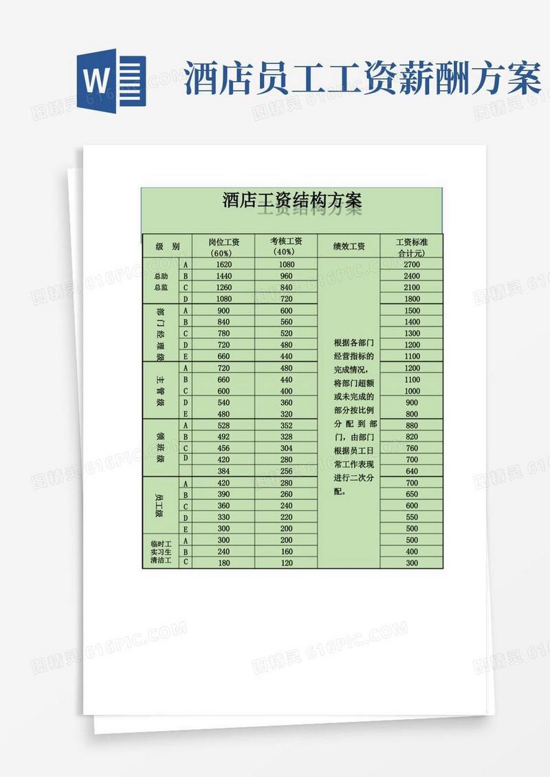 酒店工资结构方案