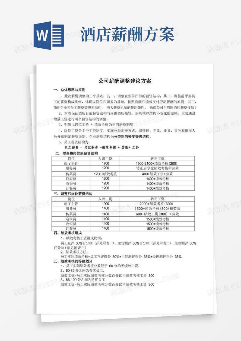 关于酒店薪资调整方案