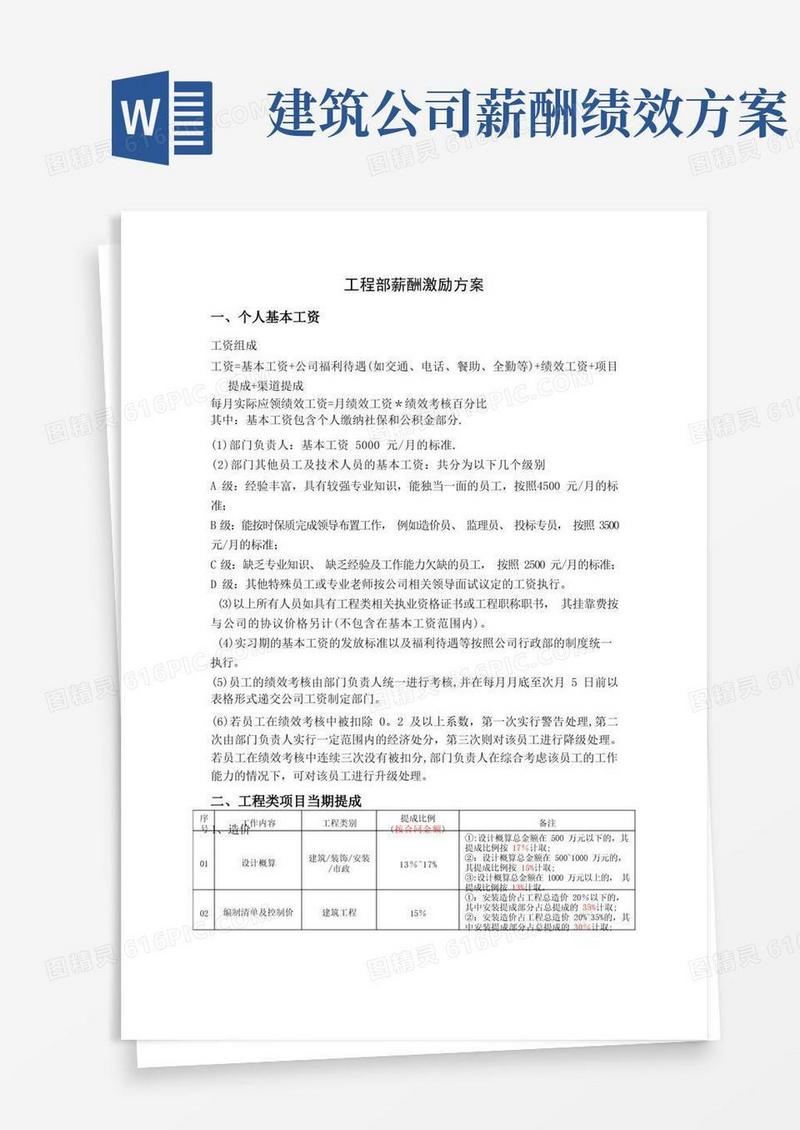 工程部薪酬激励方案