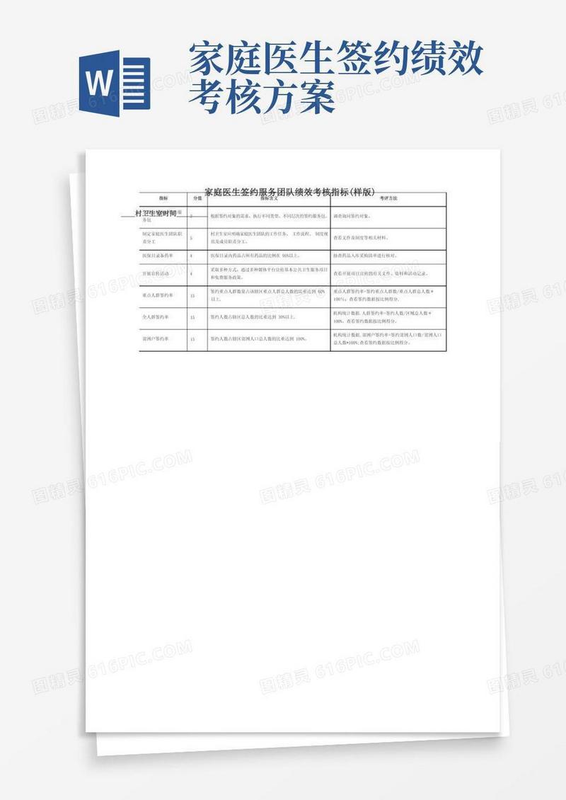 家庭医生签约服务团队绩效考核指标(样版)