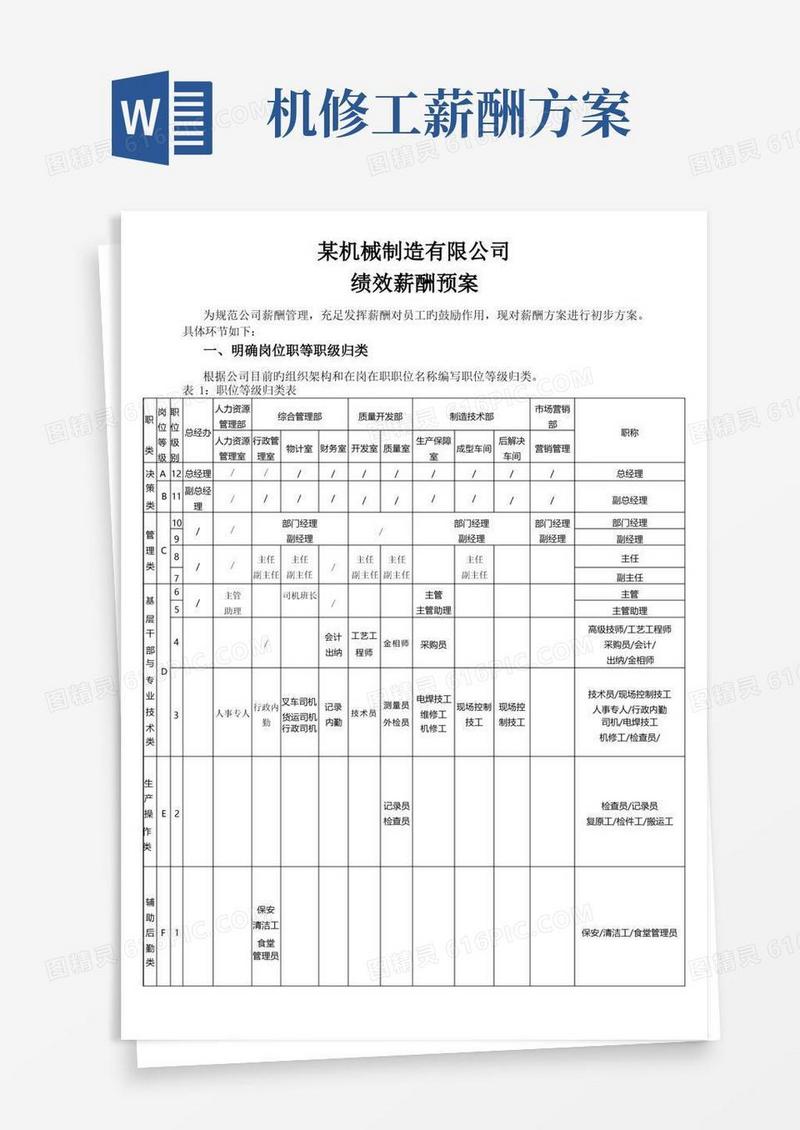 某机械制造有限公司绩效薪酬预案