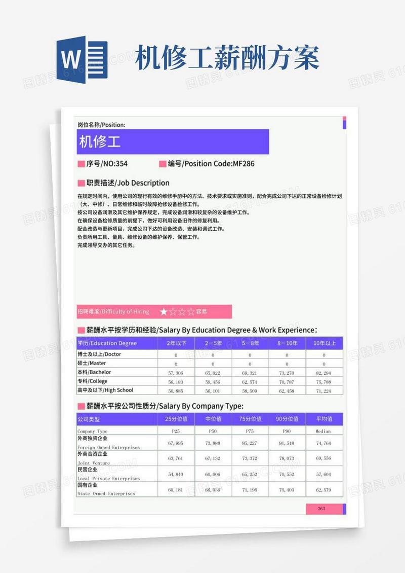 2021年华东地区机修工岗位薪酬水平报告-最新数据