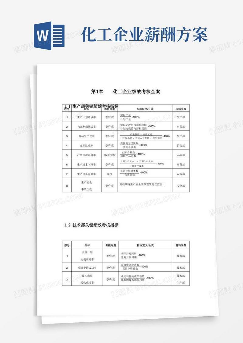 化工企业绩效考核方案(30页)