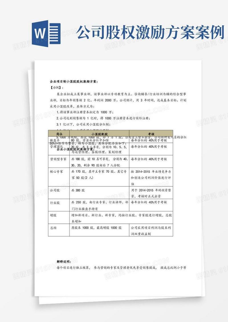 小湿股股权激励案例-项目制小湿股案例