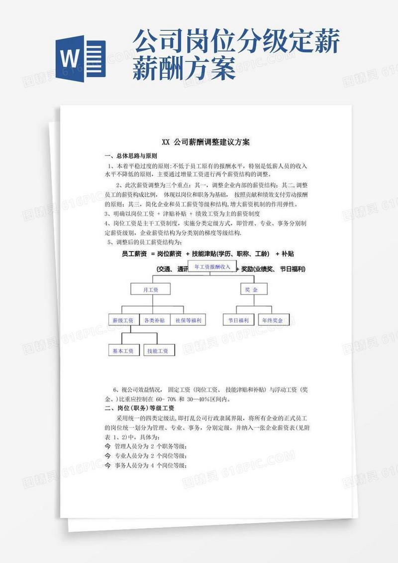 公司薪酬调整建议方案