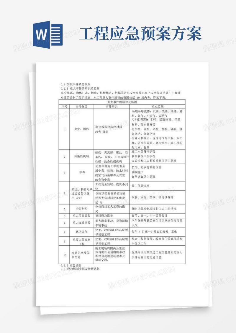 建设项目工程突发事件应急预案