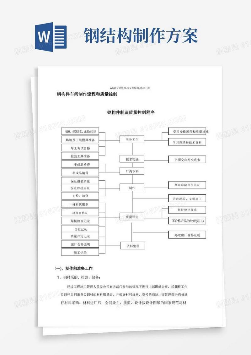 钢结构的工厂加工制作方案