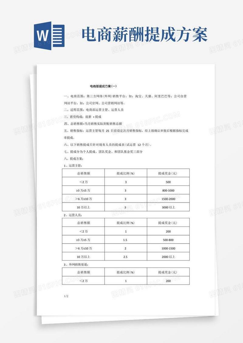 电商提成方案(可试行)