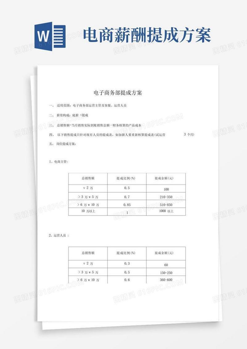 电商部薪酬提成方案