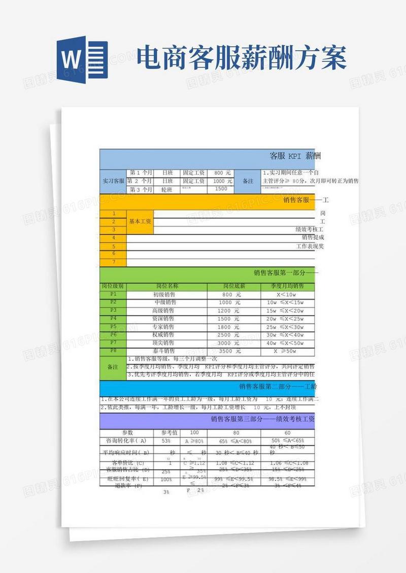 电商天猫客服KPI薪酬考核体系
