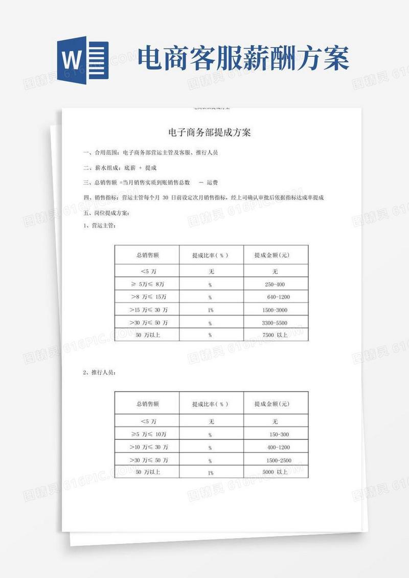 电商薪酬提成方案