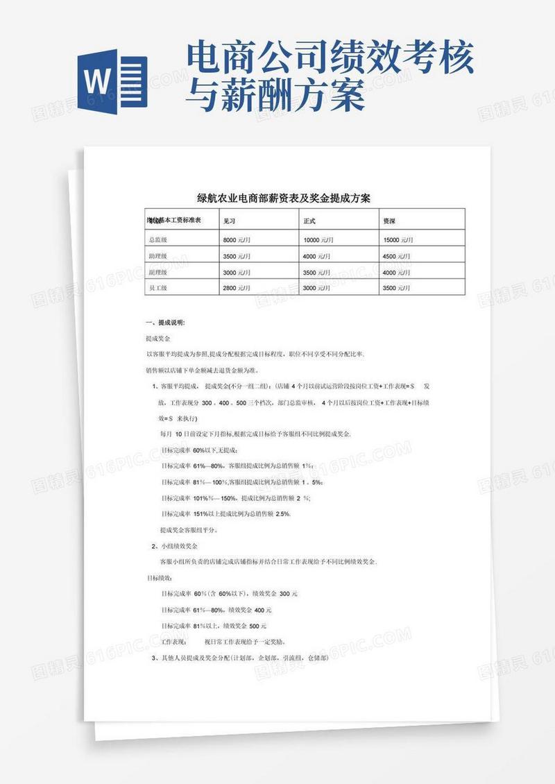 电商部薪资制度及奖金提成方案