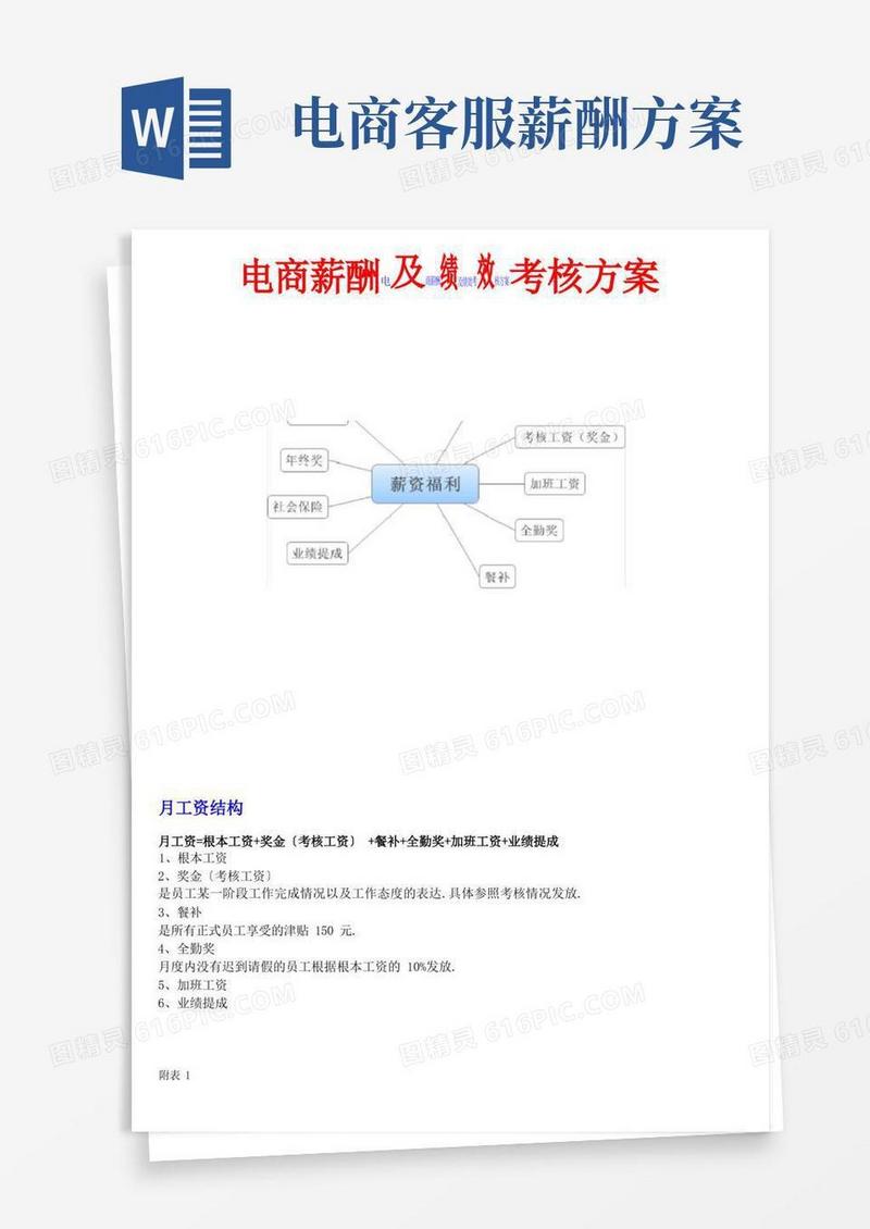 电商薪酬及绩效考核方案