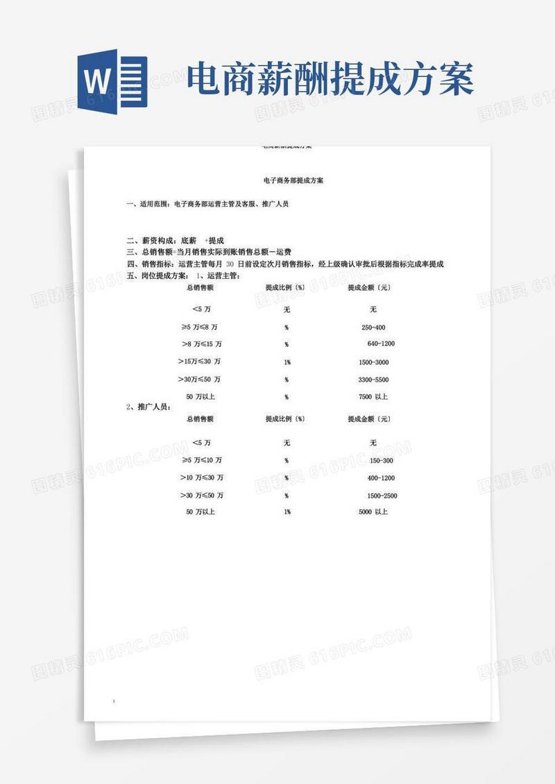 电商薪酬提成方案